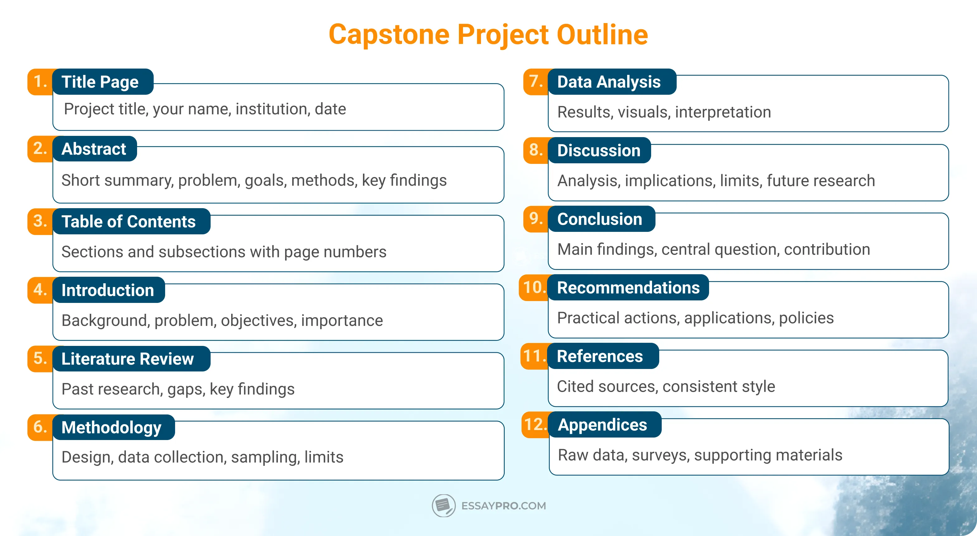 Capstone Project Outline